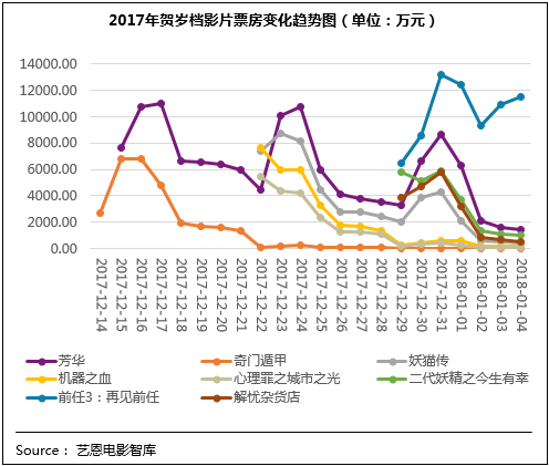 2017年电影观众满意度增长明显 国产电影质量提升