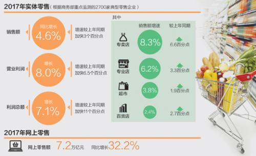 实体店告别“闭店潮” 线下业态发展再迎新机遇