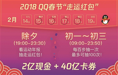 春节期间抢QQ红包靠拼步数 支付宝继续“集五福”
