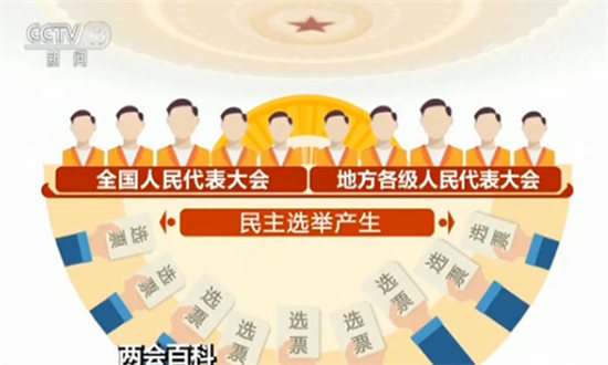 两会百科 全国人大代表如何产生