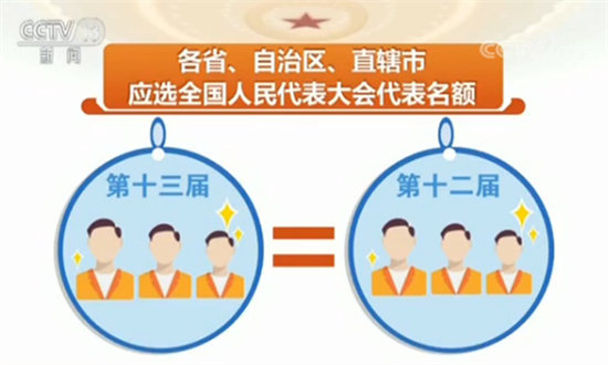 两会百科 全国人大代表如何产生