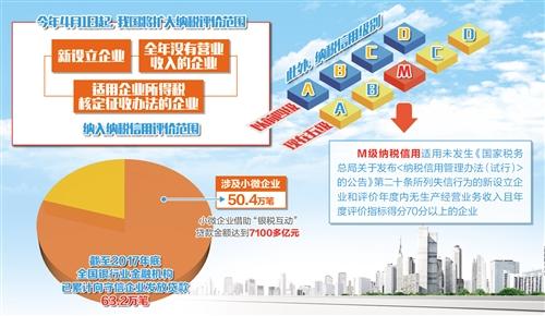 中国将扩大纳税评价范围 纳税信用可抵“真金白银”