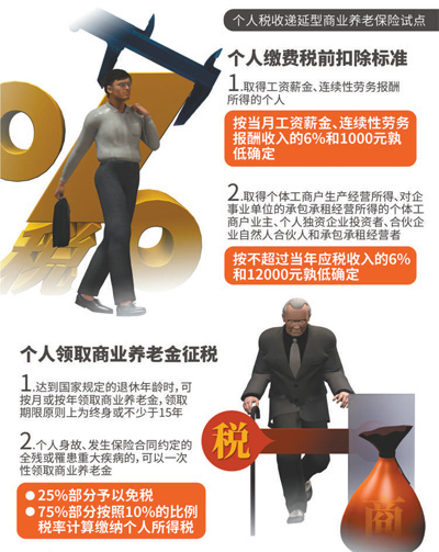 你的养老钱放在哪儿？税延养老险这个可以有