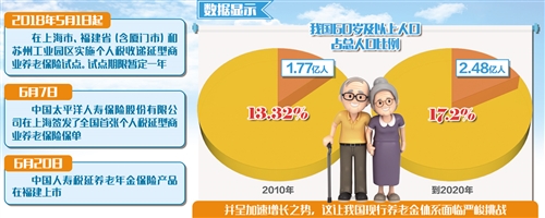 个人税延商业养老保险试点落地月余 机构面临多重挑战