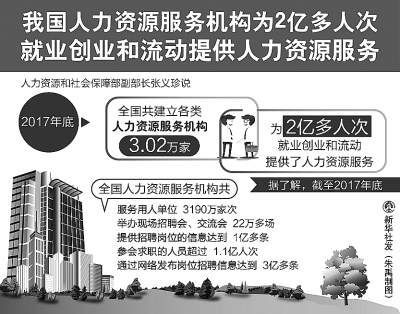 《人力资源市场暂行条例》让求职招聘更有保障