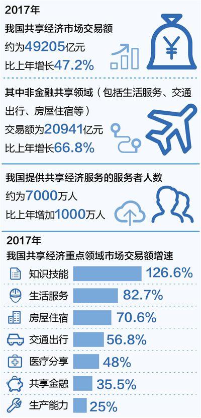 租赁经济风头正劲 面临依赖融资、同质化严重问题